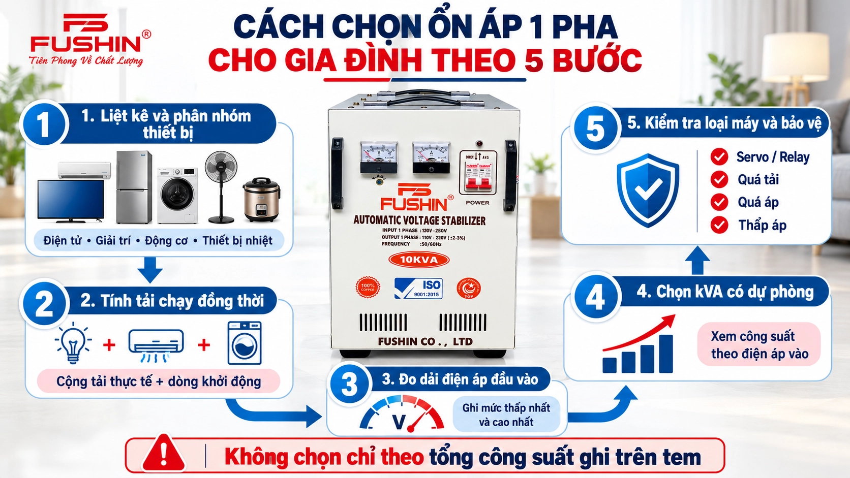 Quy trình 5 bước chọn ổn áp 1 pha cho gia đình nhiều thiết bị điện tử