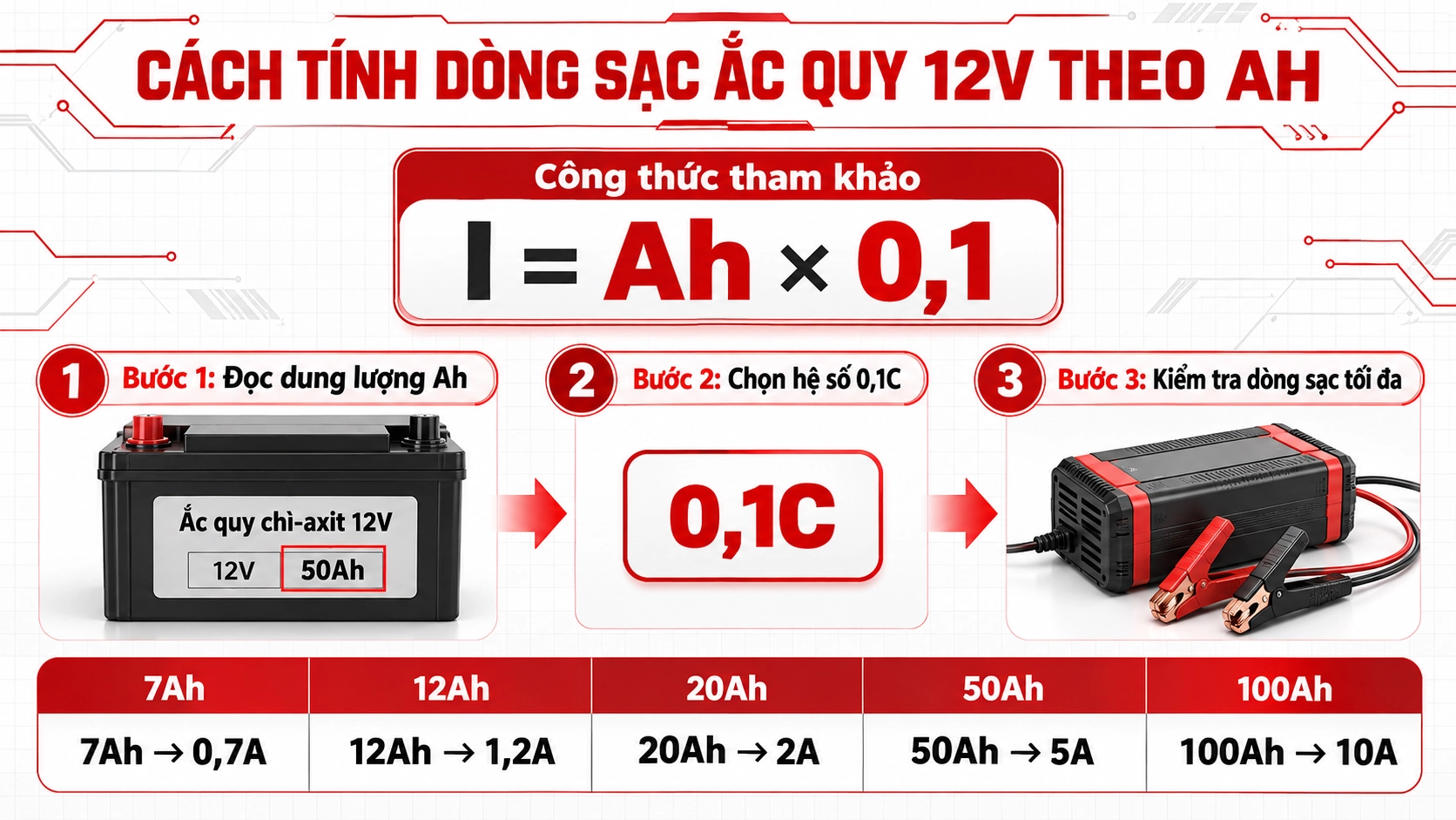 công thức tính dòng sạc ắc quy 12V theo dung lượng Ah và tỷ lệ sạc 0,1C