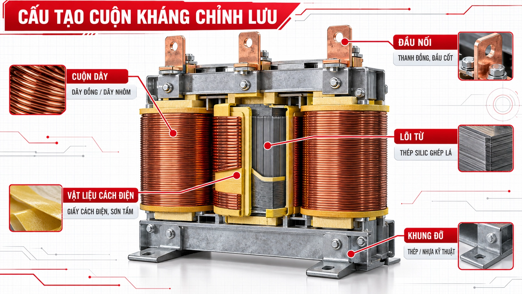 Cấu tạo cuộn kháng chỉnh lưu gồm cuộn dây, lõi từ, cách điện và đầu nối