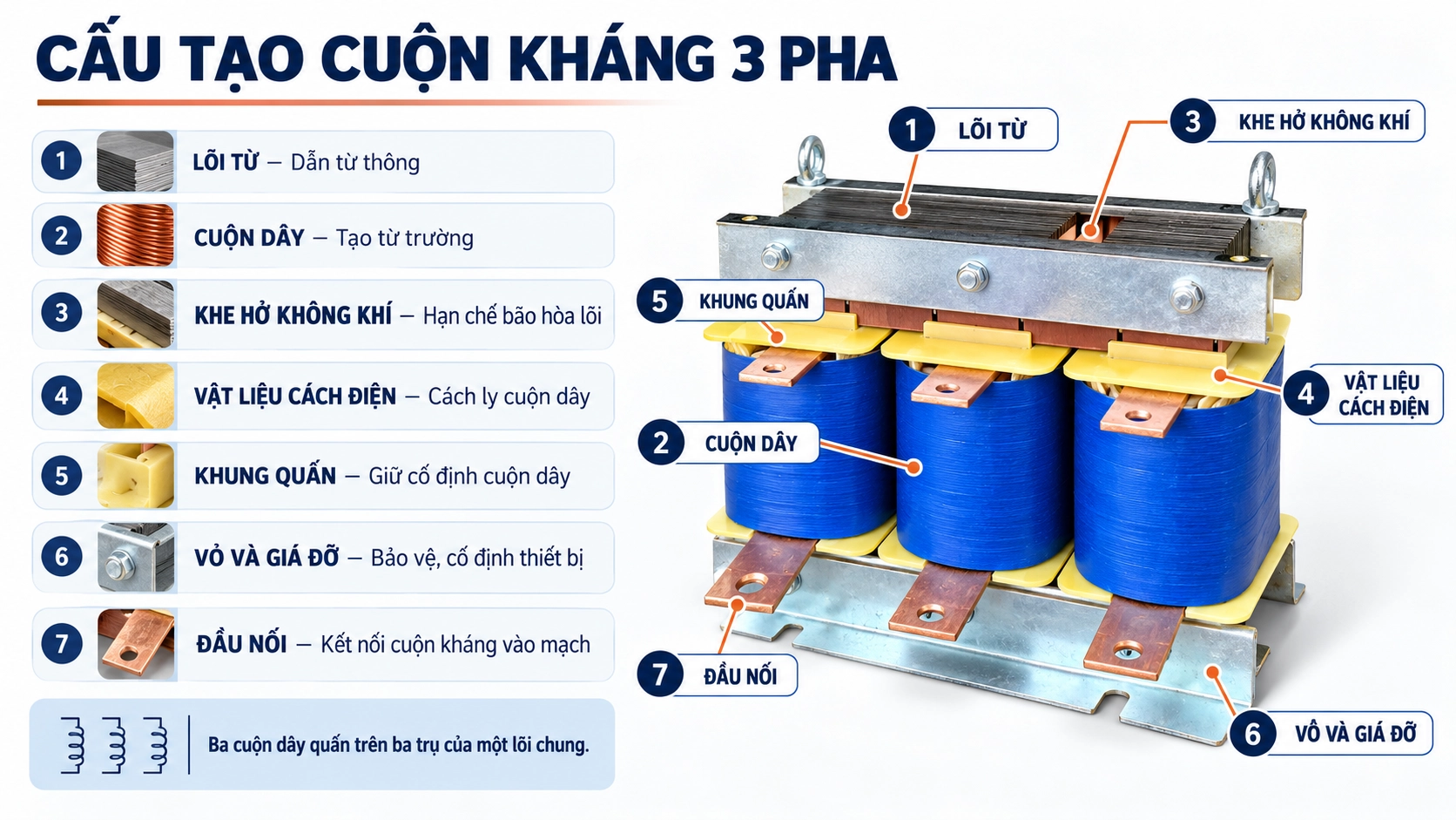 Sơ đồ cấu tạo cuộn kháng lõi thép silic có khe hở không khí