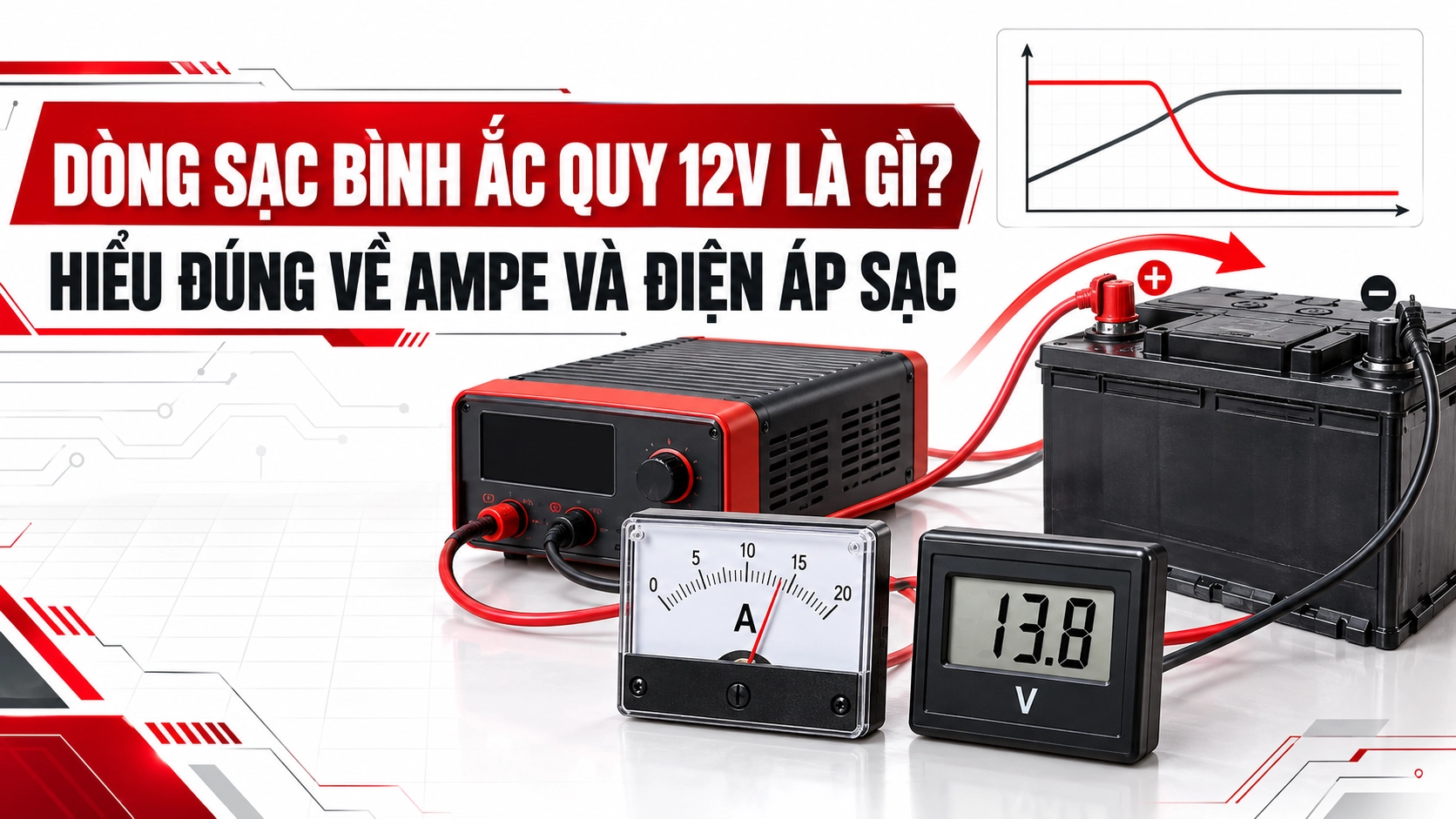 giải thích dòng sạc bình ắc quy 12V bằng ampe và điện áp sạc