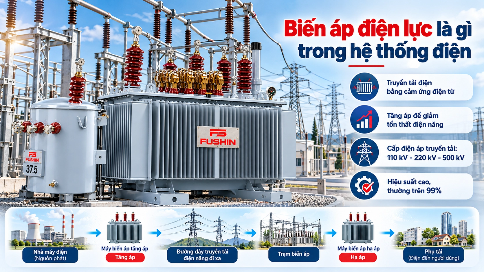 Máy biến áp điện lực tại trạm biến áp truyền tải điện