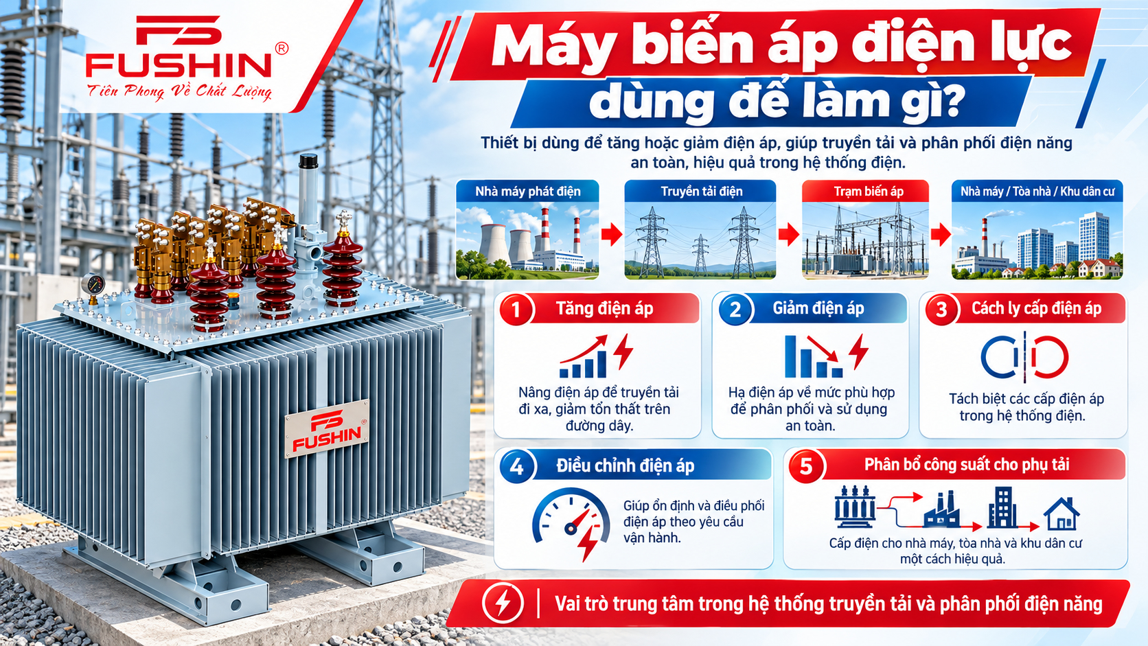 Công dụng và chức năng máy biến áp điện lực trong hệ thống truyền tải điện
