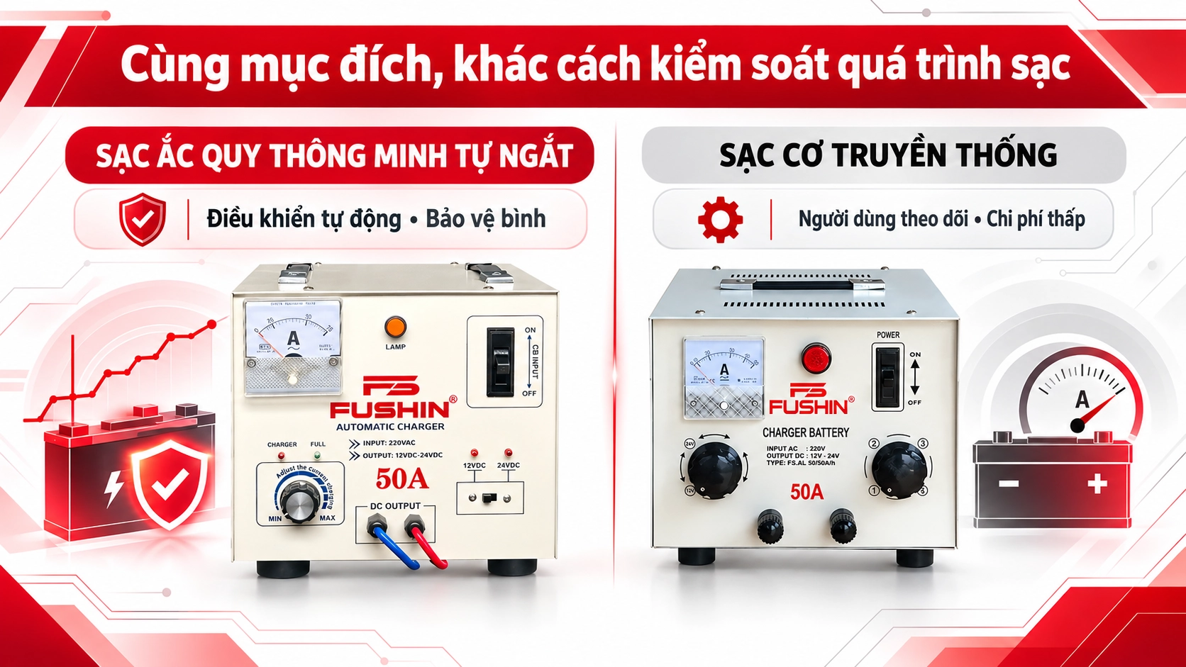 Sạc Ắc Quy Thông Minh Tự Ngắt Và Sạc Cơ Truyền Thống Khác Nhau Như Thế Nào