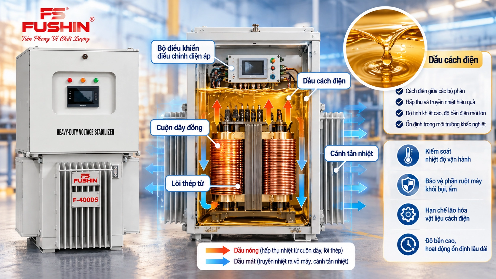 Sơ đồ luồng nhiệt và dầu trong ổn áp ngâm dầu công nghiệp