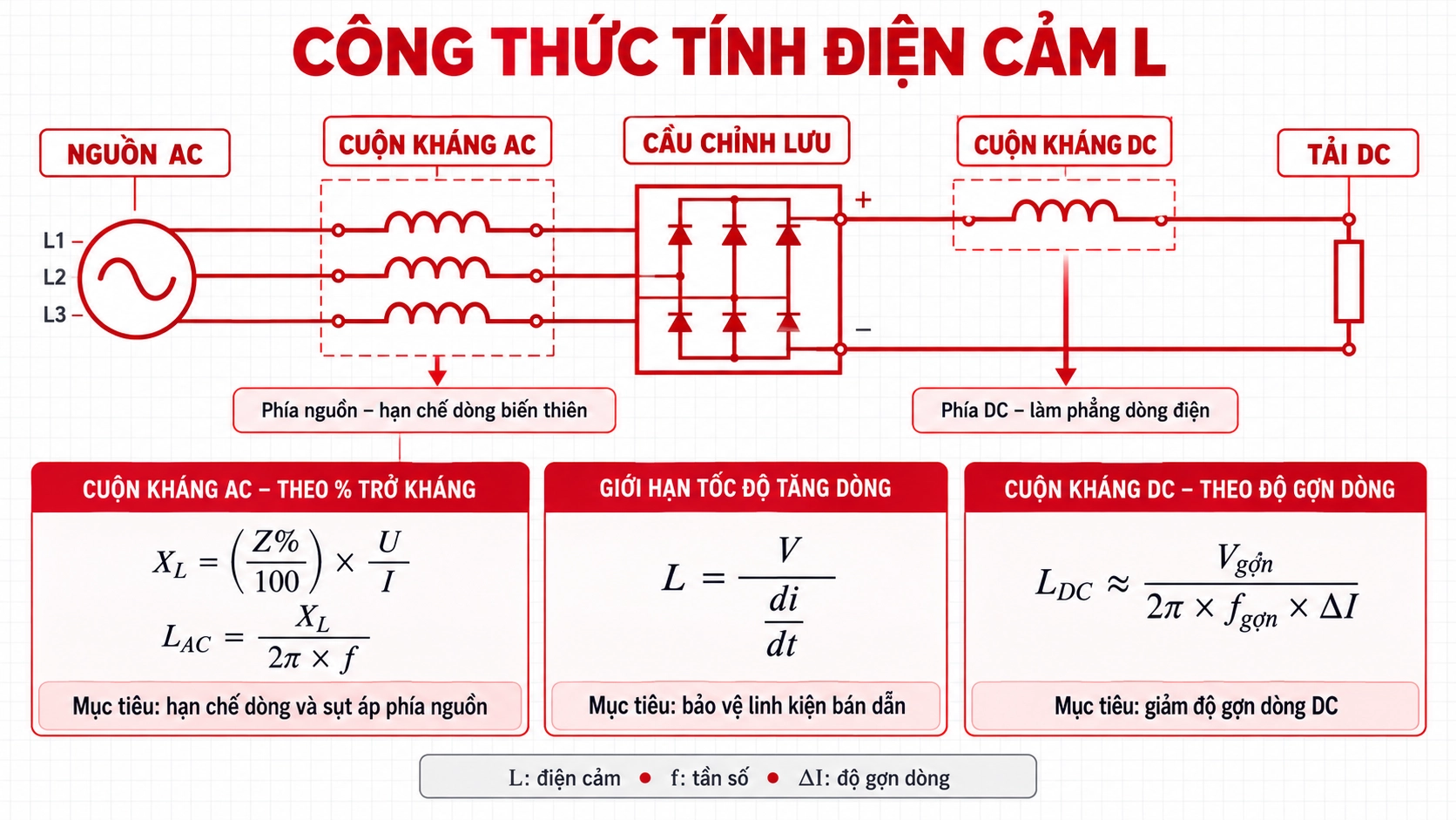 Sơ đồ vị trí và công thức tính điện cảm L cho cuộn kháng AC và DC