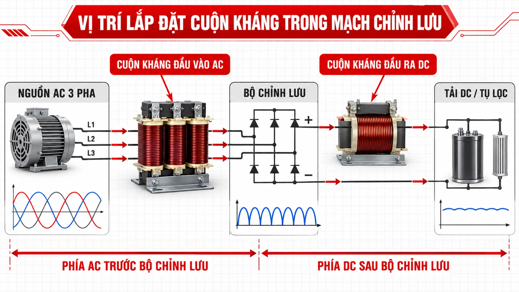 Vị trí cuộn kháng đầu vào AC và cuộn kháng đầu ra DC trong bộ chỉnh lưu