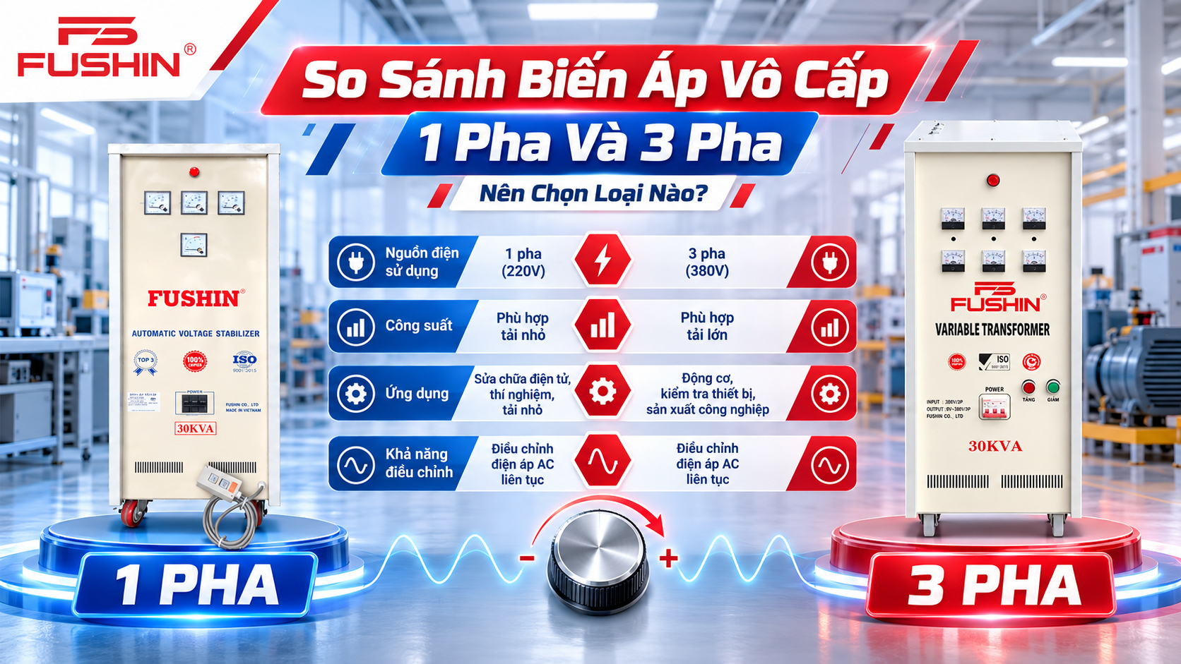 So Sánh Biến Áp Vô Cấp 1 Pha Và 3 Pha: Nên Chọn Loại Nào?