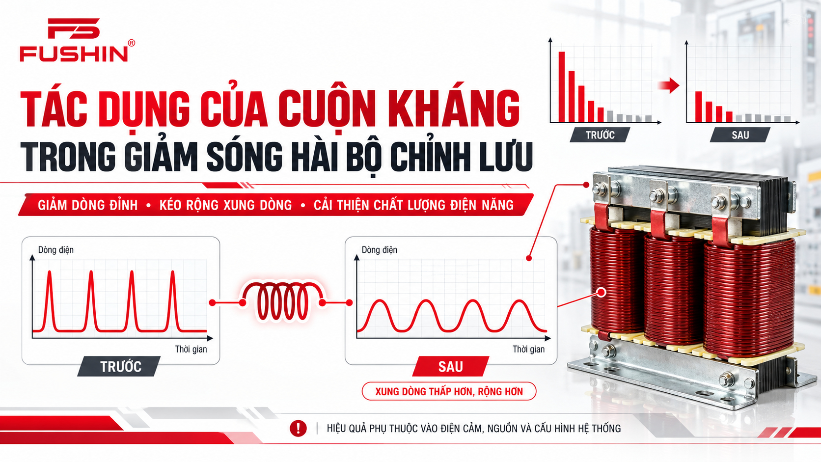 Tác Dụng Của Cuộn Kháng Trong Việc Giảm Sóng Hài Của Bộ Chỉnh Lưu