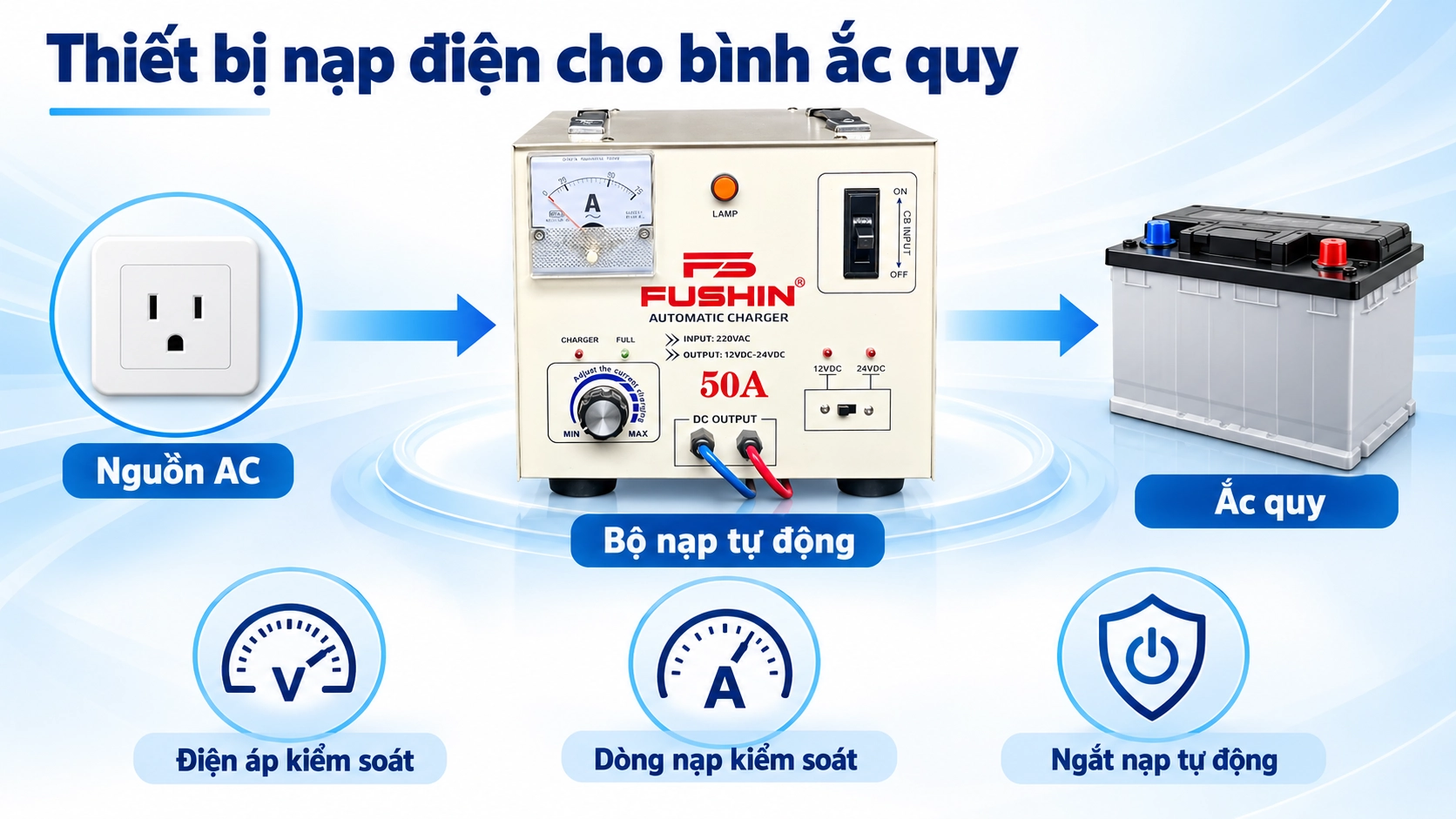 thiết bị nạp điện cho bình ắc quy loại tự động